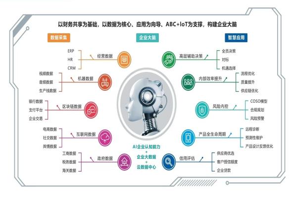 智能财务管理2
